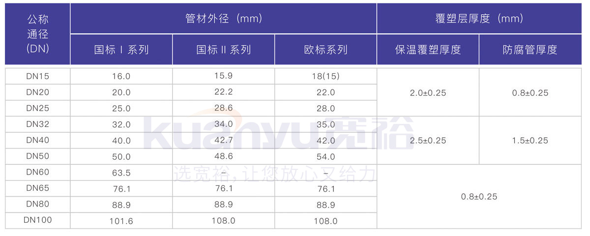 覆塑不銹鋼管規格